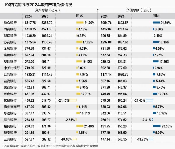 金鑫优配 从规模扩张到结构调优 19家民营银行“新十年”转向