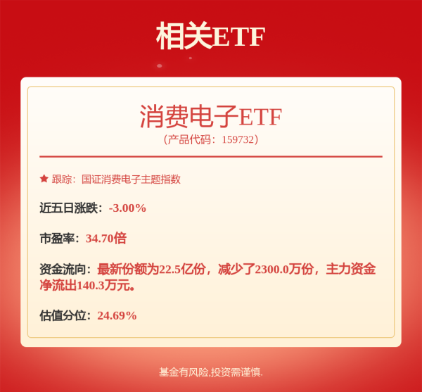 永利配资 中宠股份一年涨150%！宠物经济价值重估，农银汇理张峰重仓能否翻身？