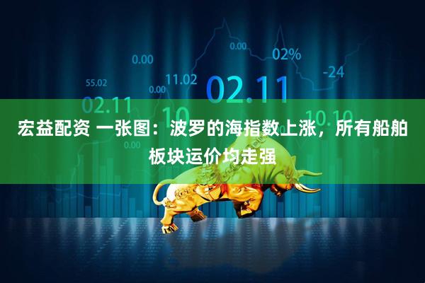 宏益配资 一张图：波罗的海指数上涨，所有船舶板块运价均走强