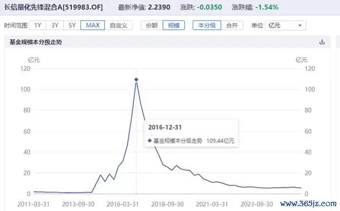 量化1