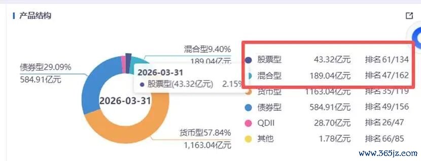 结构