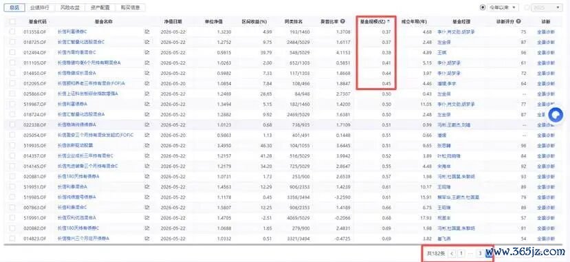 合同终止